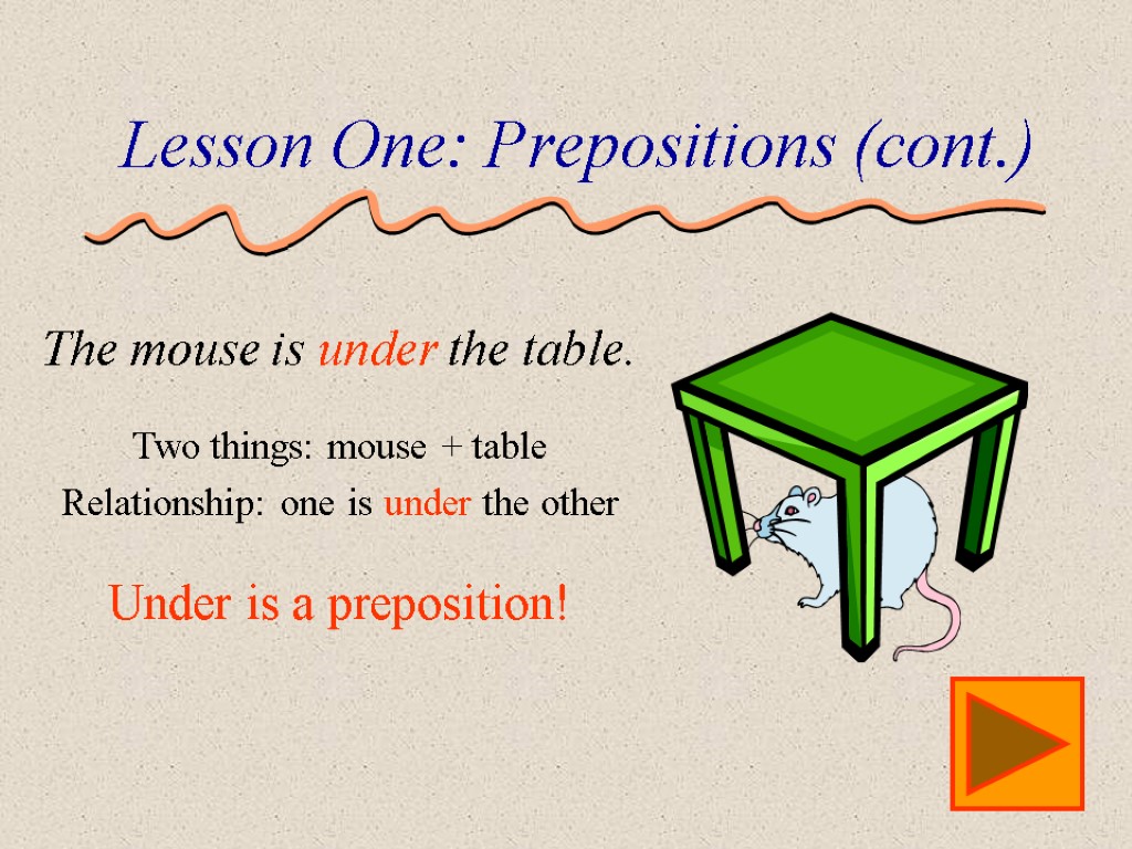 Lesson One: Prepositions (cont.) The mouse is under the table. Two things: mouse +